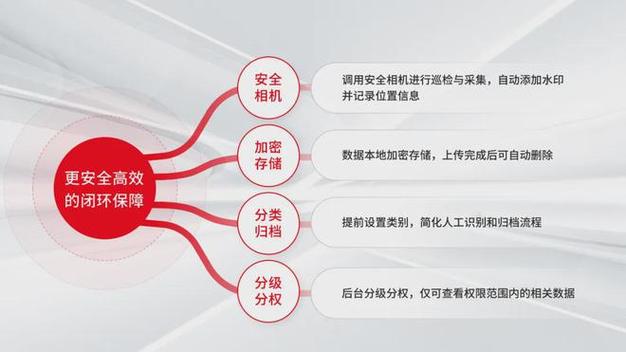 微信企業號oa系統_微信企業號可以實現辦公oa嗎_用企業微信的公司