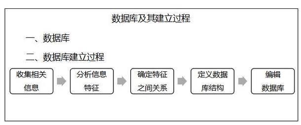 數據庫設計概念模型_模型庫概念數據設計方案_模型庫概念數據設計怎么寫