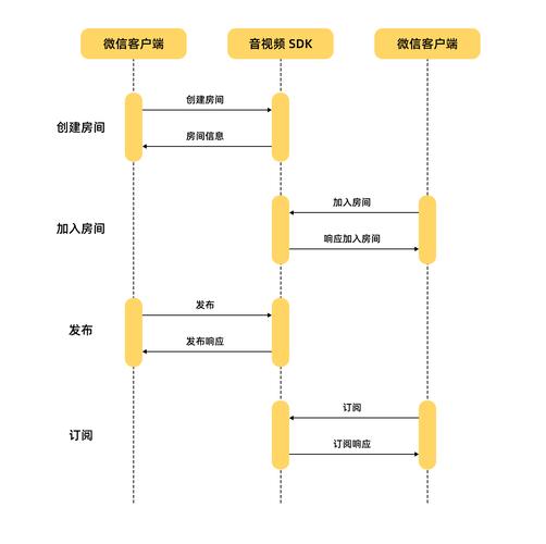 內核瀏覽器微信修改不了密碼_微信修改瀏覽器內核_內核瀏覽器微信修改不了