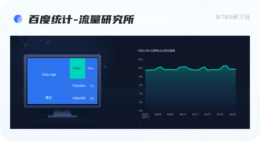響應式網頁需要什么技術_響應式網頁都有哪些_網頁的響應式