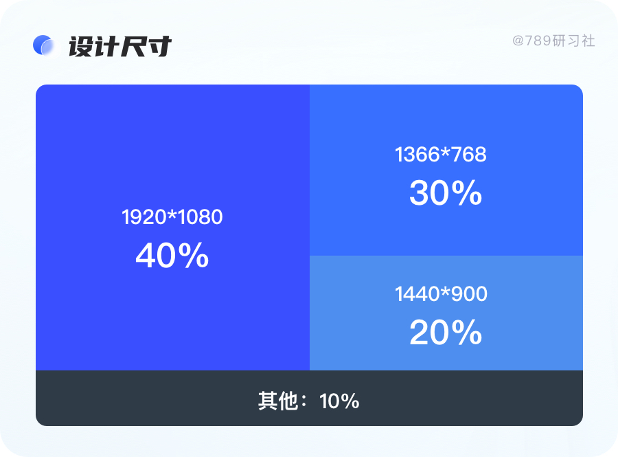 響應式網頁需要什么技術_響應式網頁都有哪些_網頁的響應式