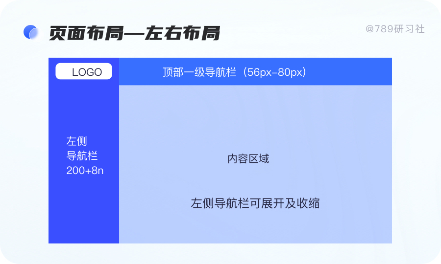 響應式網頁都有哪些_響應式網頁需要什么技術_網頁的響應式