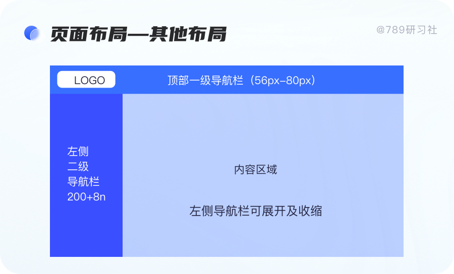 響應式網頁都有哪些_響應式網頁需要什么技術_網頁的響應式