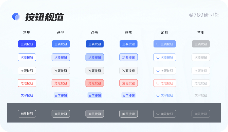 響應式網頁都有哪些_網頁的響應式_響應式網頁需要什么技術