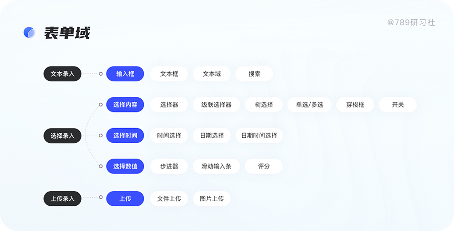 響應式網頁都有哪些_響應式網頁需要什么技術_網頁的響應式