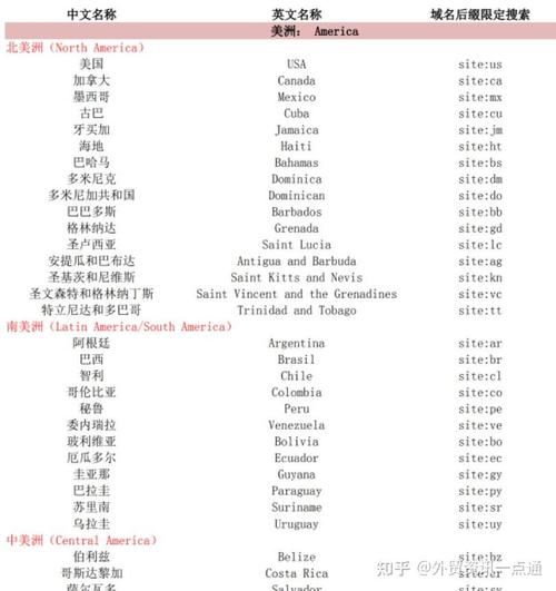 谷歌高級(jí)搜索功能_谷歌高級(jí)搜索選項(xiàng)中的地區(qū)選項(xiàng)在哪里_谷歌的高級(jí)搜索語(yǔ)法