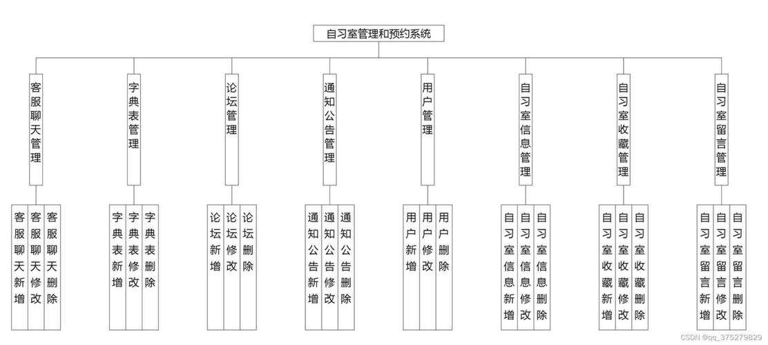 教材管理系統(tǒng)源代碼_學(xué)校官網(wǎng)源代碼_教室管理系統(tǒng)源代碼