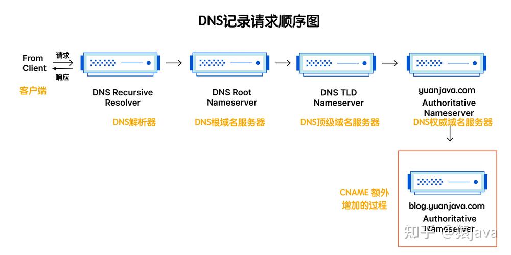 查看電腦的dns信息_查看自己電腦dns_如何查看電腦本機dns