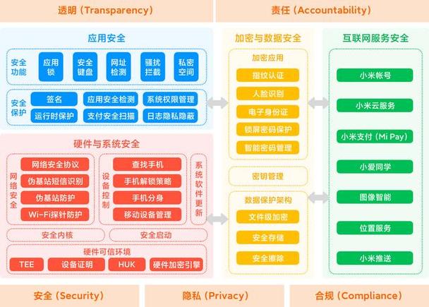 個(gè)人信息數(shù)據(jù)安全制度_大數(shù)據(jù)與個(gè)人信息安全_安全個(gè)人數(shù)據(jù)信息大全圖片