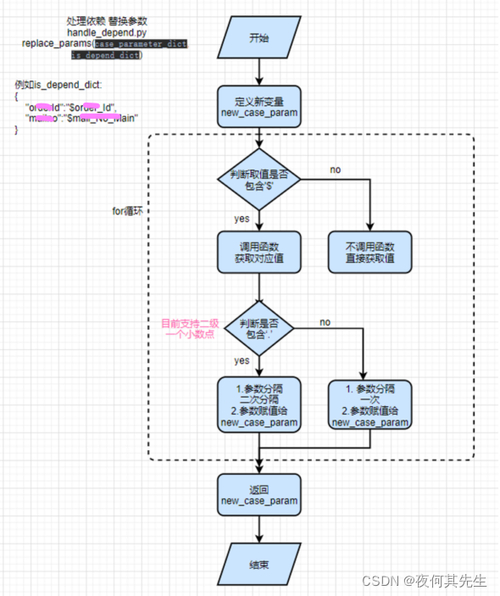 pg數據庫連接命令_c連接postgresql數據庫_psql連接數據庫