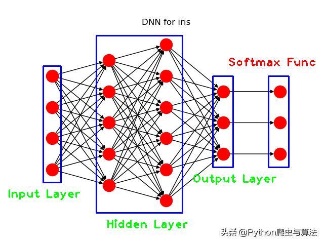 vector 數據保存到文件_vector存圖_將vector寫入文件