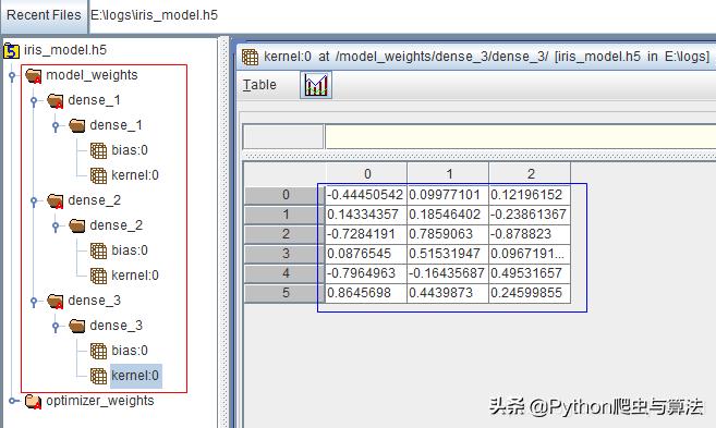 將vector寫入文件_vector存圖_vector 數據保存到文件